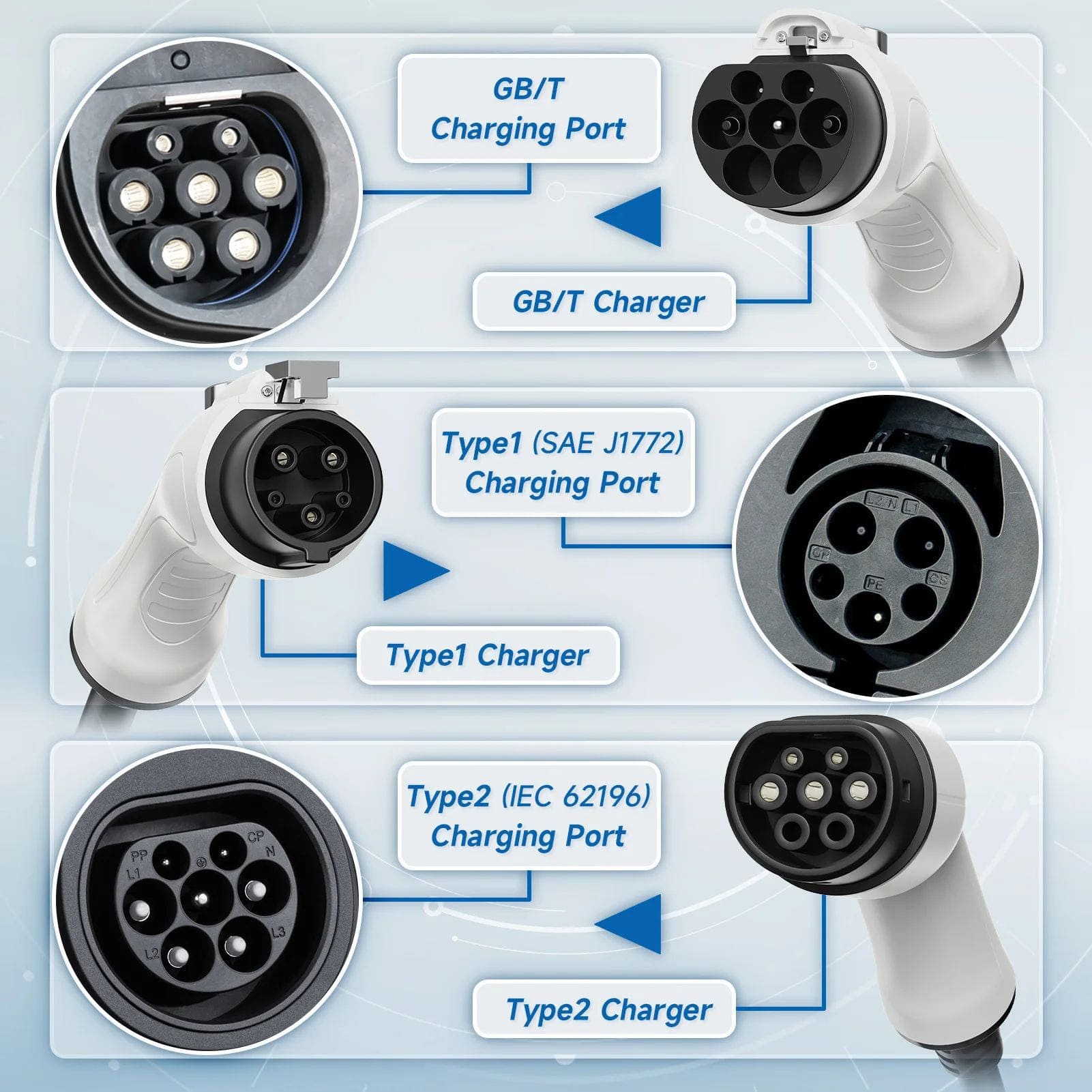 Glowmina™ EVSmart Charger - White / 3.5kW / 5m - Utilities - glowmina